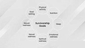 cancer Survivorship